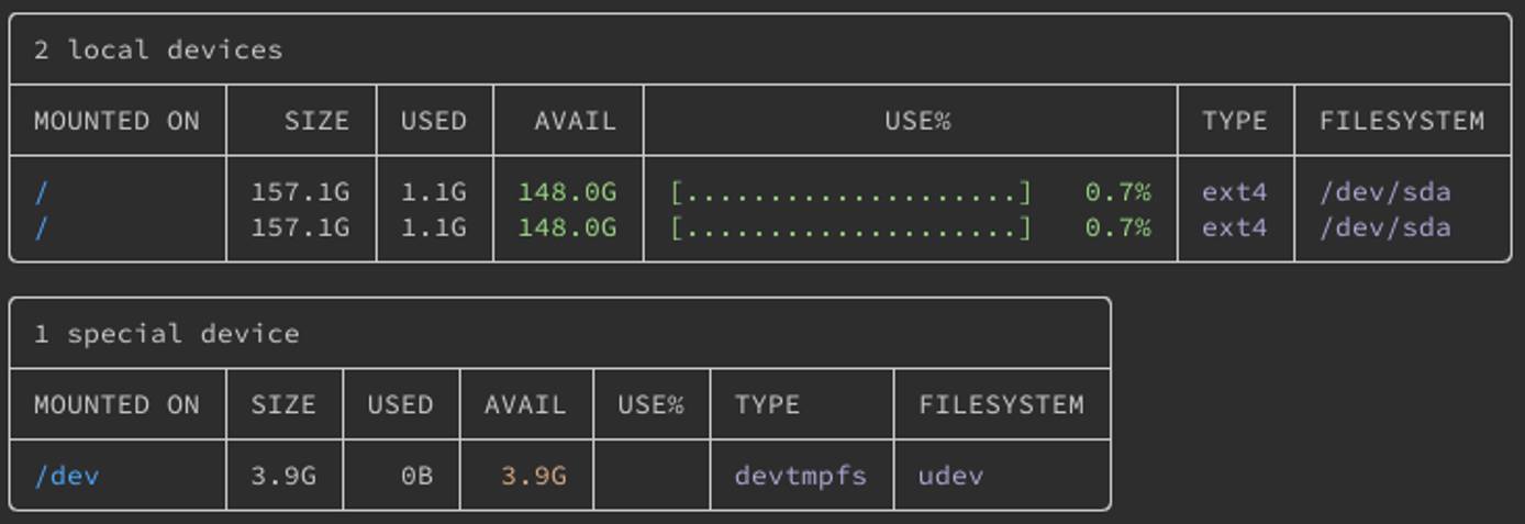 Devices corresponding to given paths in duf Devices corresponding to given paths in duf